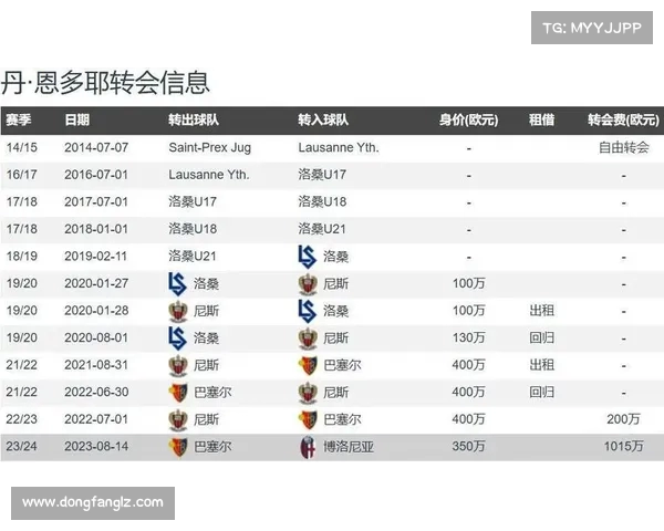 诺丁汉森林以4200万欧签下博洛尼亚前锋恩多耶助力新赛季阵容